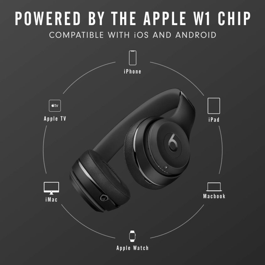 Black Beats headphones are displayed at the center, surrounded by icons of iPhone, iPad, MacBook, Apple Watch, iMac, and Apple TV. Text above reads: Powered by the Apple W1 Chip. Compatible with iOS and Android.