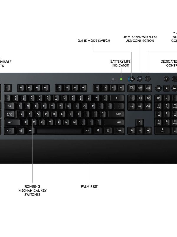 A black Logitech keyboard with labeled features including six programmable G-keys, Romer-G mechanical switches, game mode switch, battery life indicator, palm rest, media controls, and multiple connectivity options.