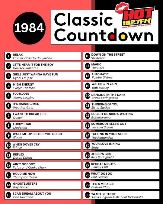 A chart titled Classic Countdown: 1984 from HOT 102.7 FM lists the top 20 songs of the year, featuring hits by Frankie Goes To Hollywood, Madonna, Wham!, Duran Duran, Eurythmics, and more.