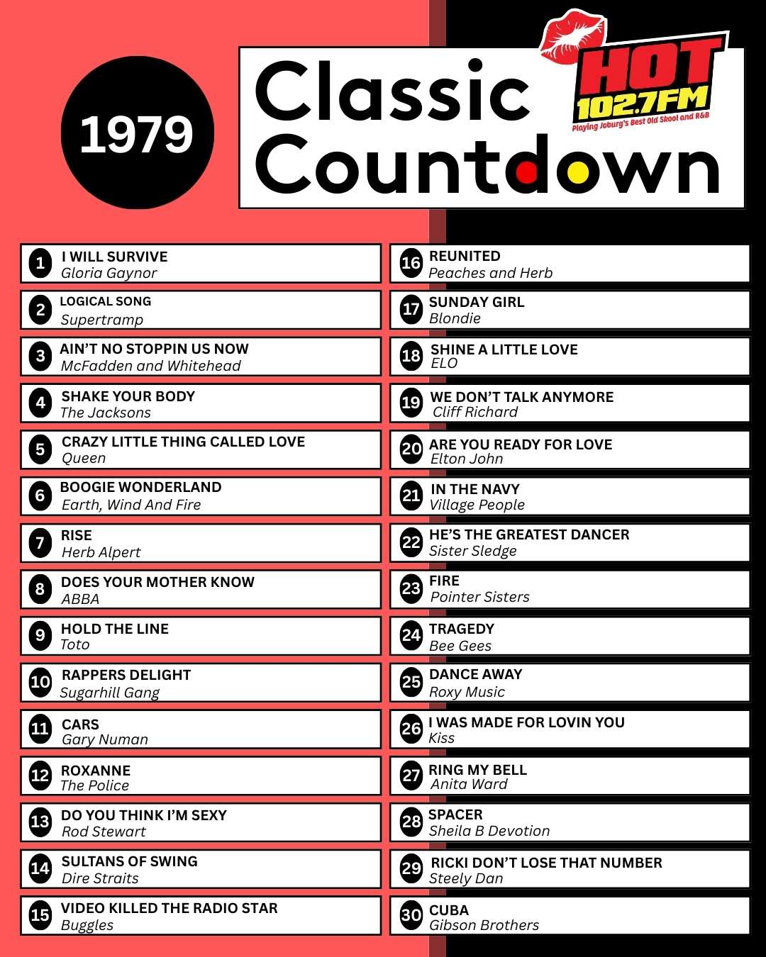 A chart titled 1979 Classic Countdown from Hot 102.7FM highlights 30 classic songs and artists from 1979, such as I Will Survive by Gloria Gaynor and Reunited by Peaches and Herb, ranked from 1 to 30 in red, black, and white colors.