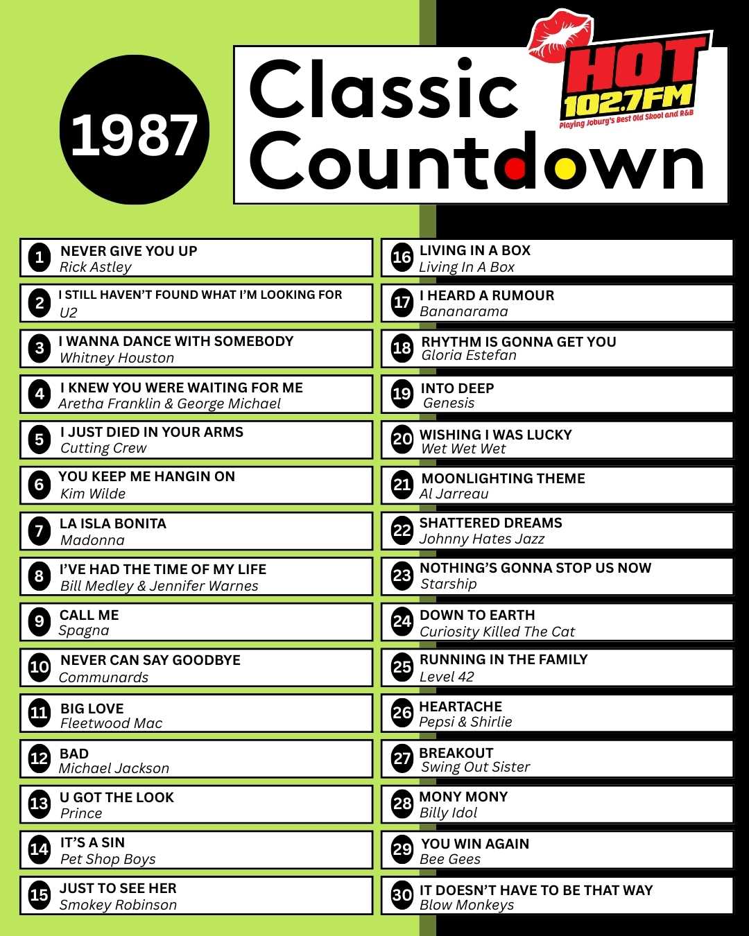 A chart titled 1987 Classic Countdown from HOT 102.7 FM lists the top 20 classic songs of 1987, featuring artists like Rick Astley, Whitney Houston, Madonna, Fleetwood Mac, U2, George Michael, Michael Jackson, and more.